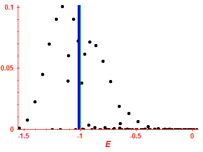 Strength function